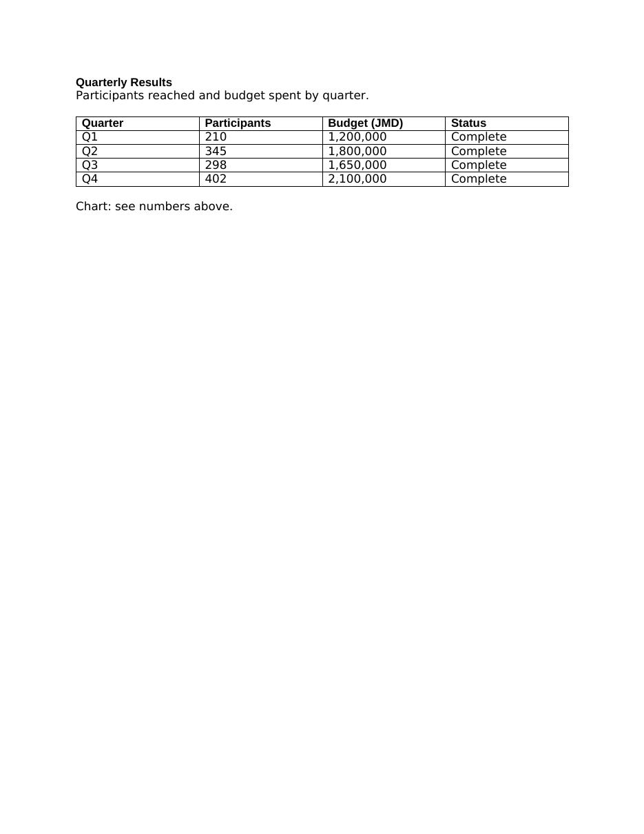 Before — Tables & Charts